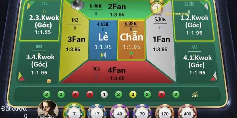 Các loại cửa cược phổ biến trong Fantan M88